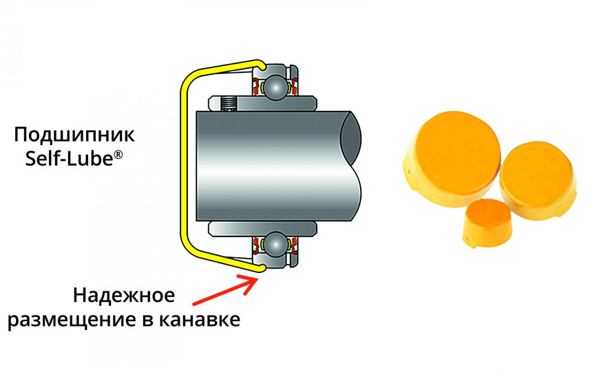 Подшипники NSK Self-Lube® – гарантия надежности в сложных условиях эксплуатации